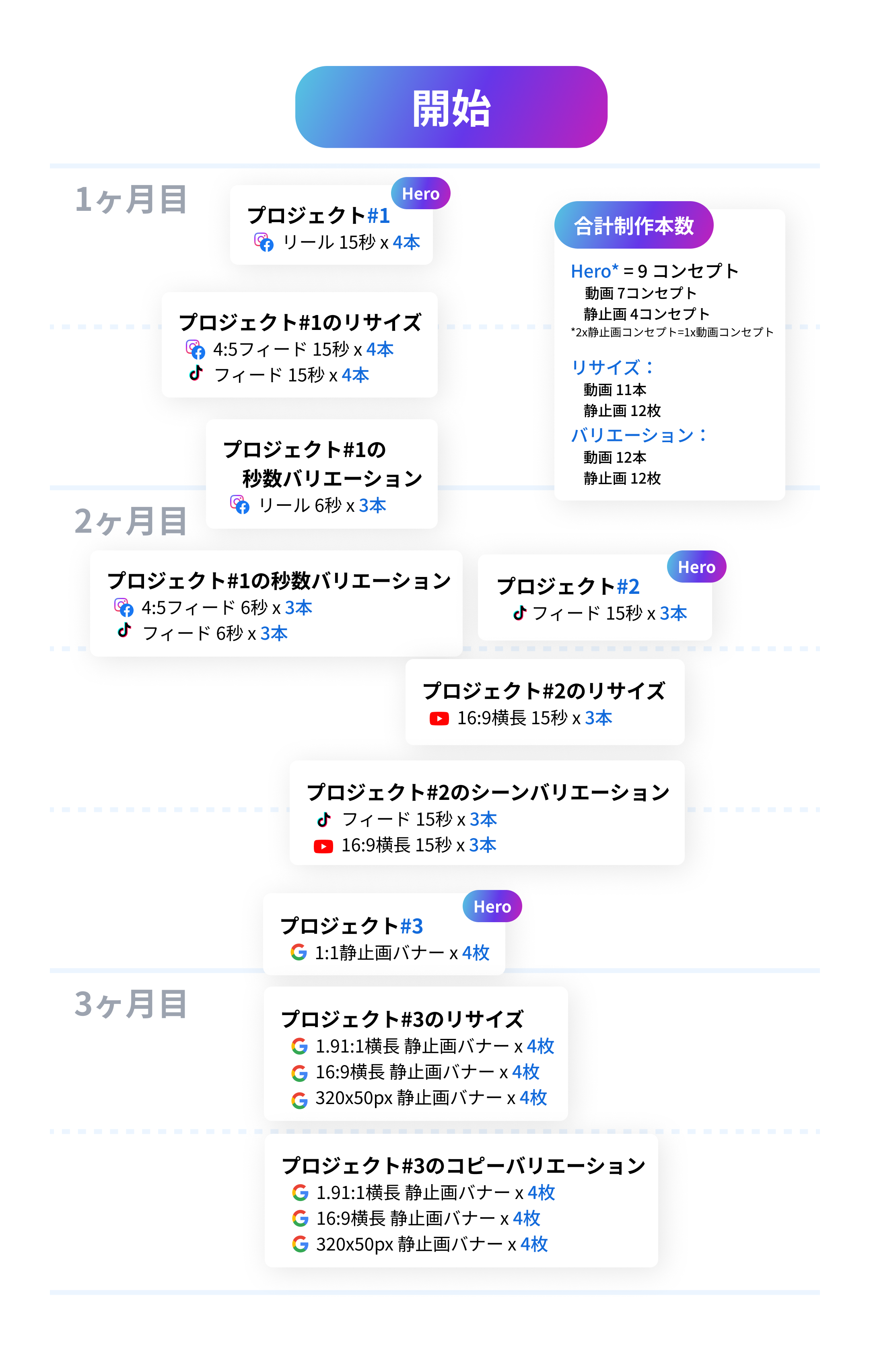 スケジュール