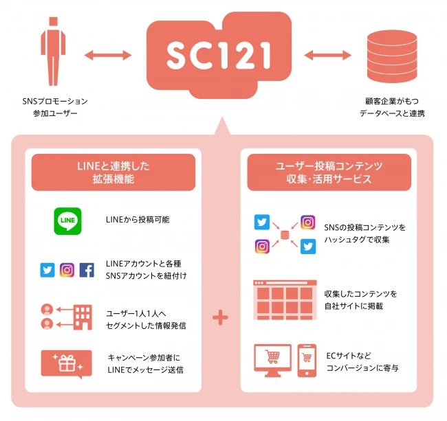 LINE SNSマーケティングサービス SC121 シャトルロック
