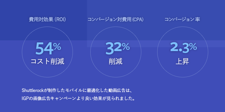 結果