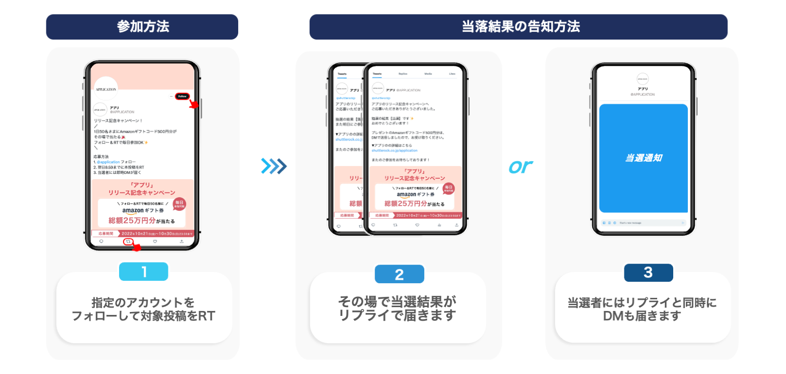 X (Twitter) インスタントウィンとは？数値ありの成功事例と実施