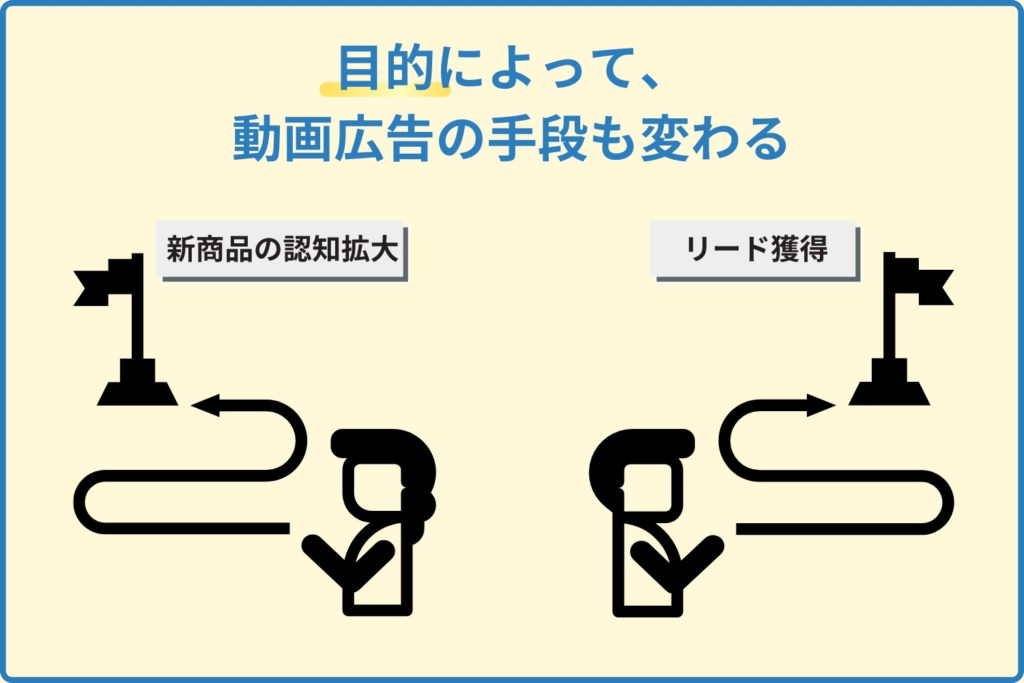 動画広告の目的