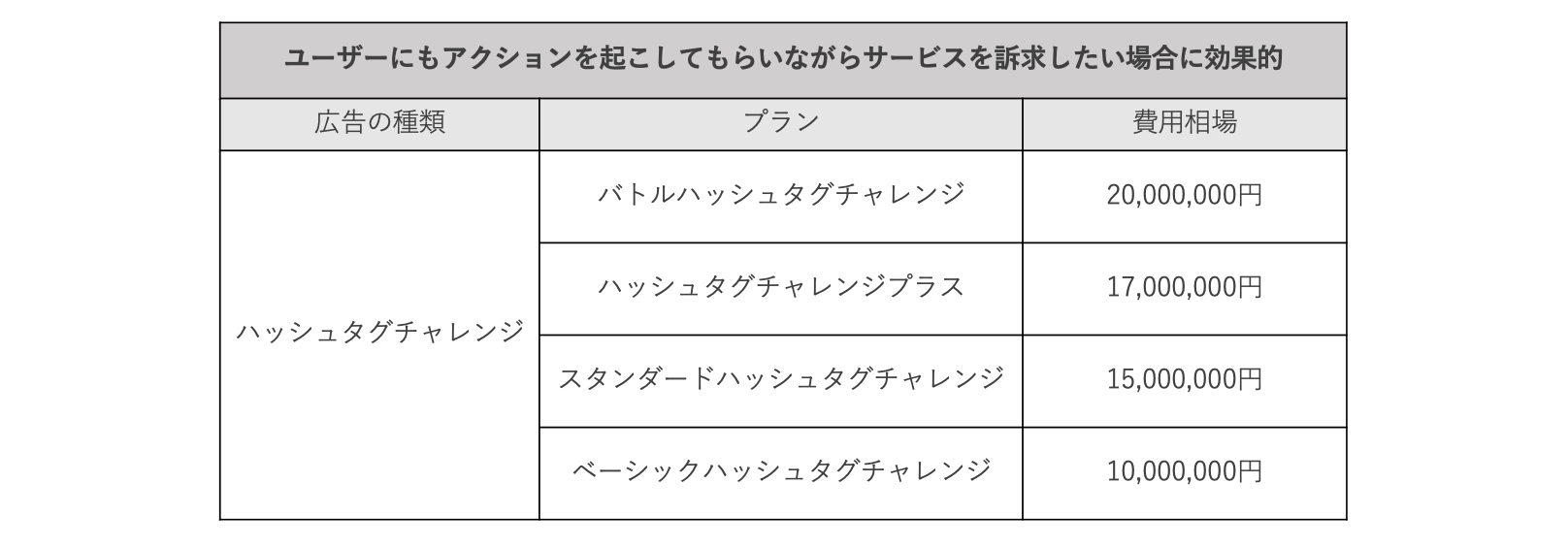 TikTokのハッシュタグチャレンジ広告