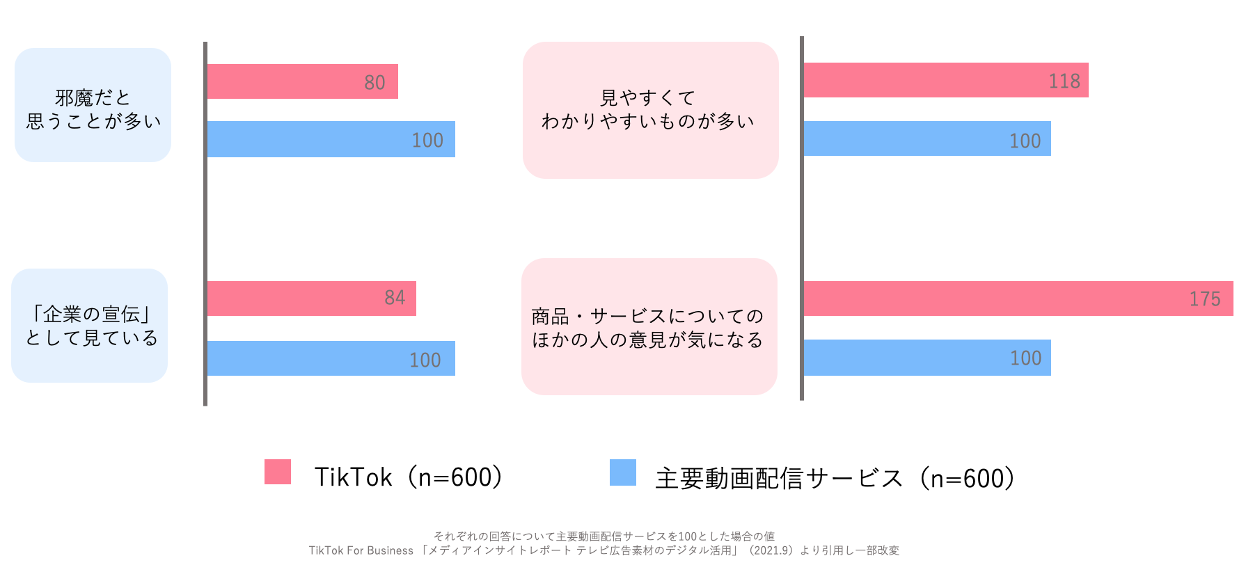 sns マーケティング