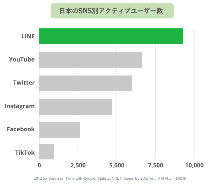 SNS マーケティング