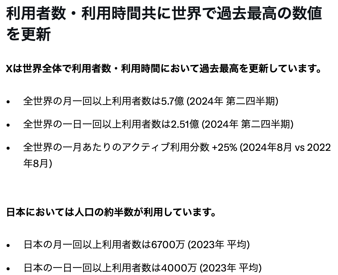 X Twitter 利用者数 利用時間