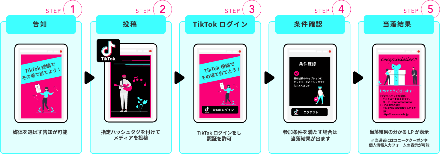 TikTok インスタントウィンキャンペーン 即時抽選ツール フロー シャトルロック