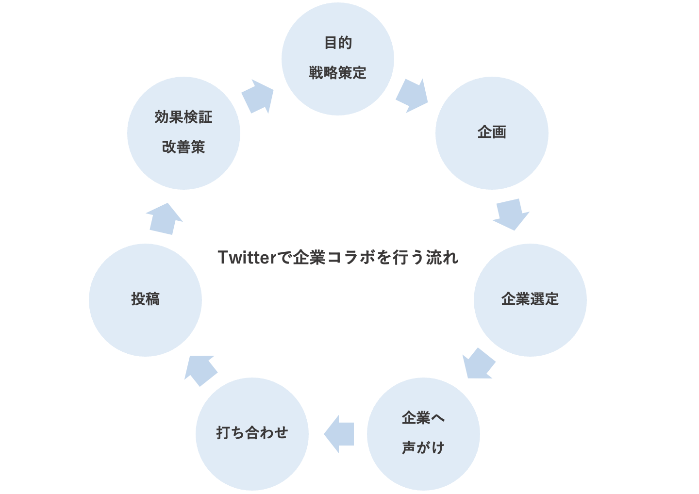 Twitter  コラボ投稿