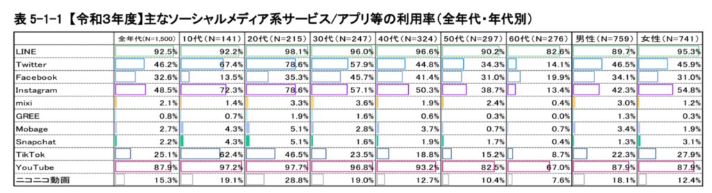 ソーシャルメディア系サービス