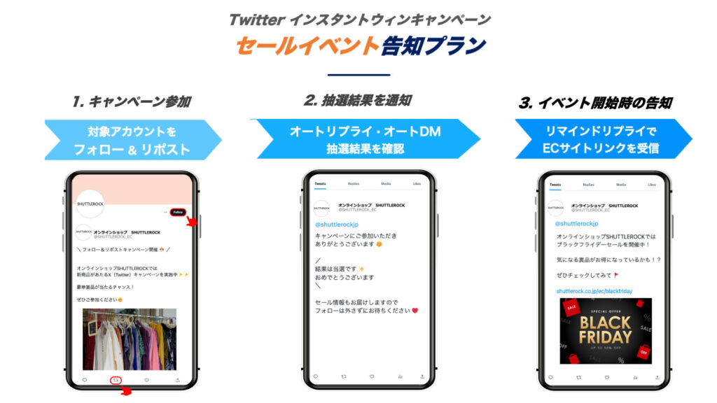 ECサイト セール告知 Xキャンペーンプラン