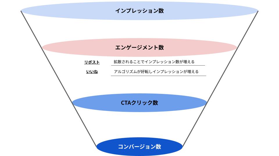 X Twitter エンゲージメント インプレッション