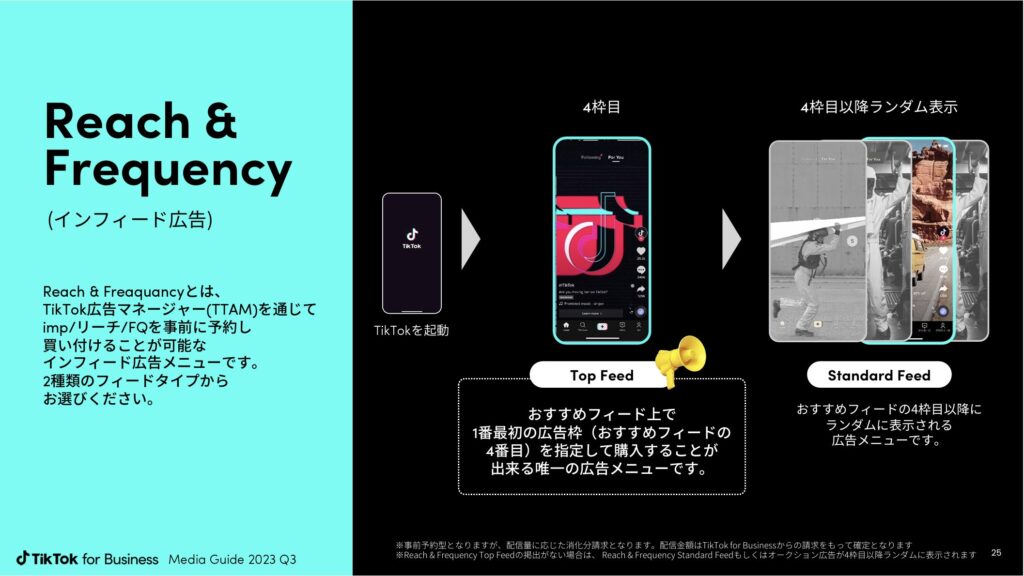 TikTok 広告 reach＆freaquency