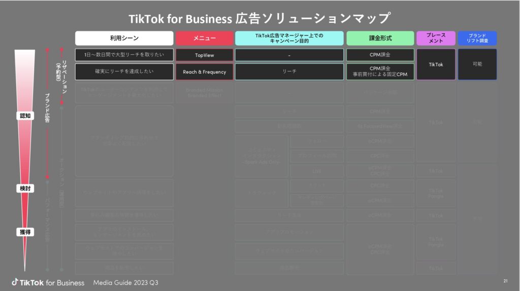TikTok for Business「Media Guide 2023 Q3」