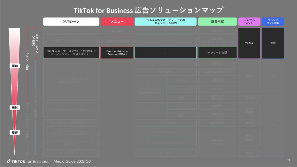 TikTok for Business「Media Guide 2023 Q3」