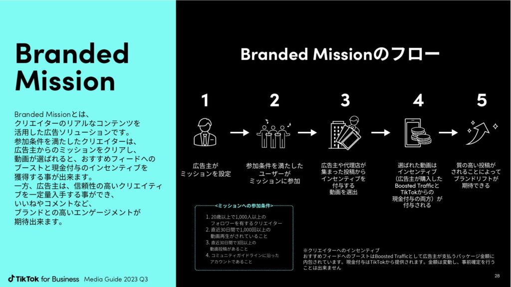 TikTok 広告Branded mission