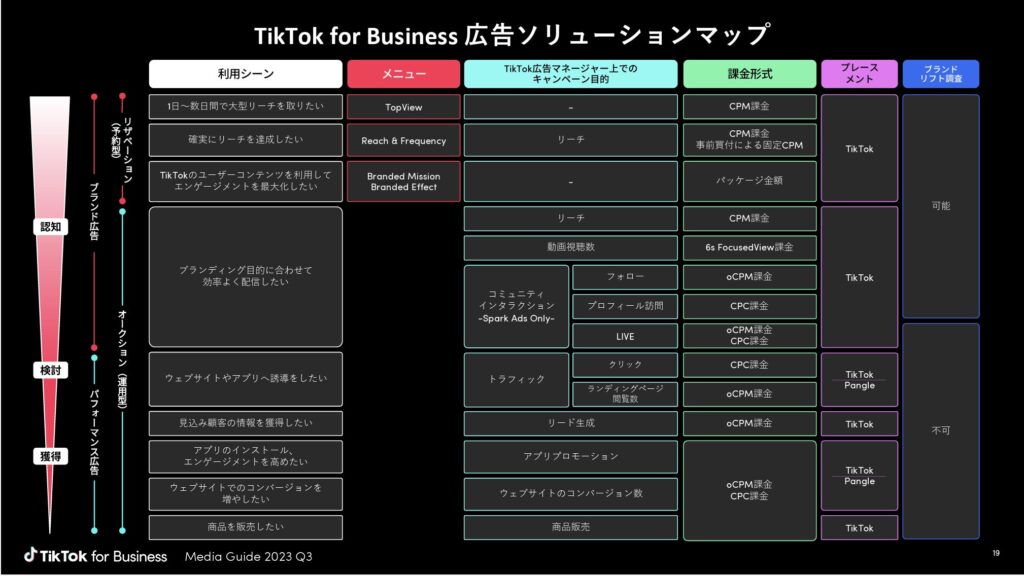 TikTok for Business「Media Guide 2023 Q3」
