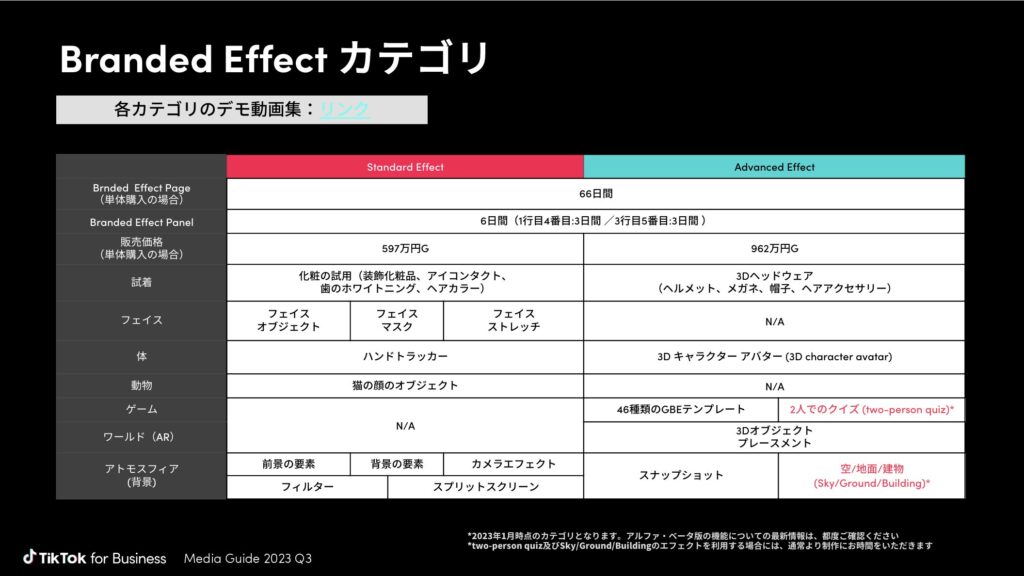 TikTok 広告Brand Effectカテゴリ