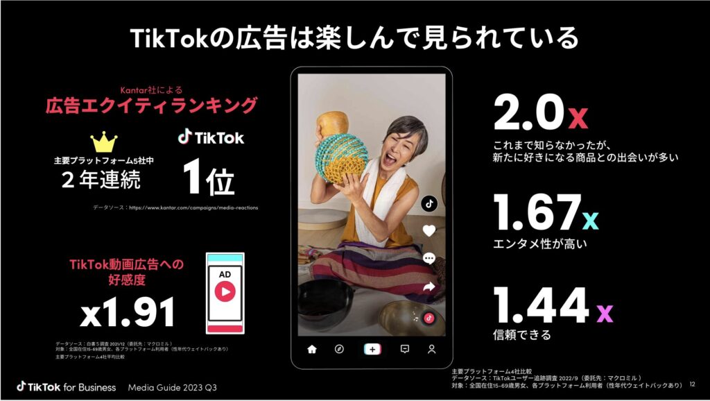 TikTok広告の数値情報