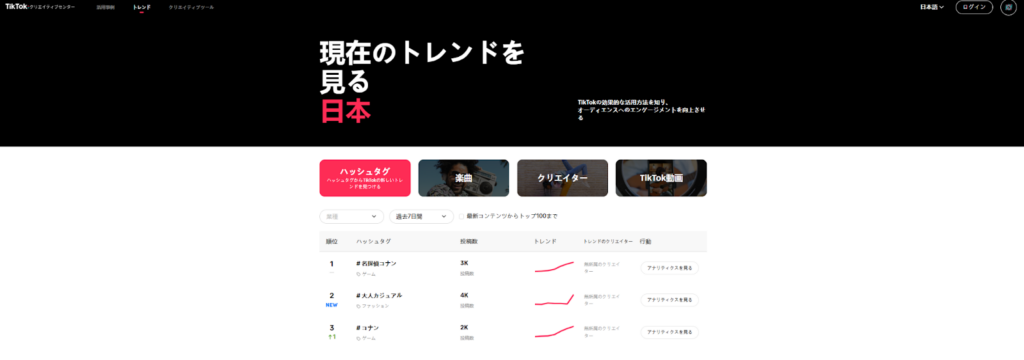 TikTok Creative Center「現在のトレンドを見る 日本」