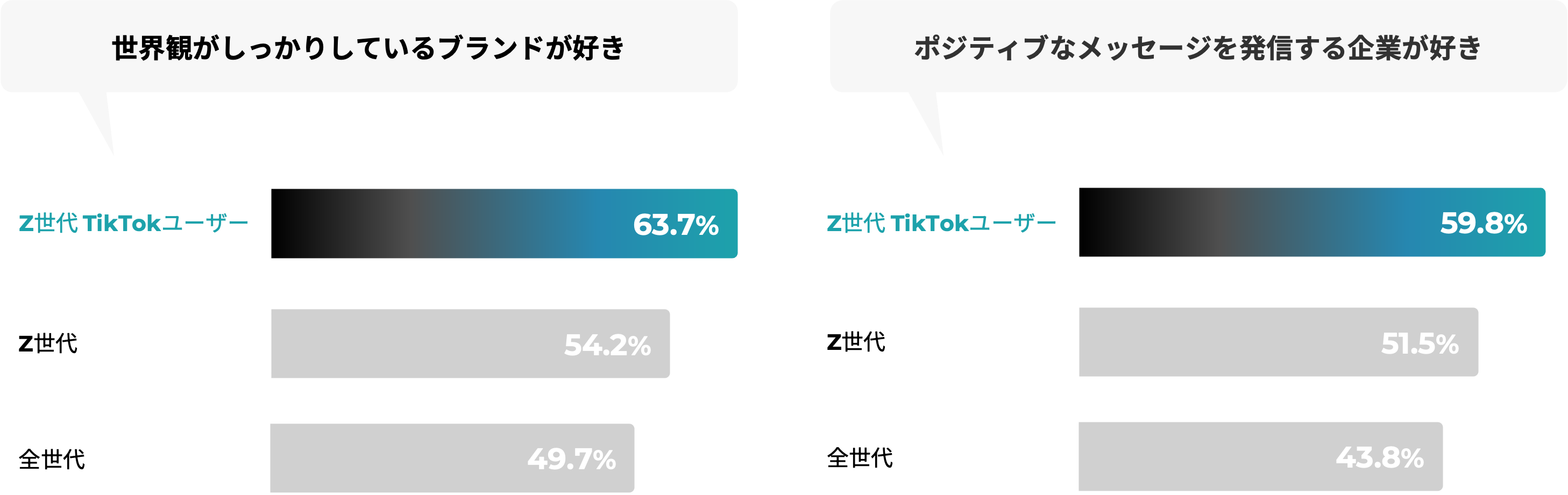 TikTok運用 最新トレンド コツ 成功事例