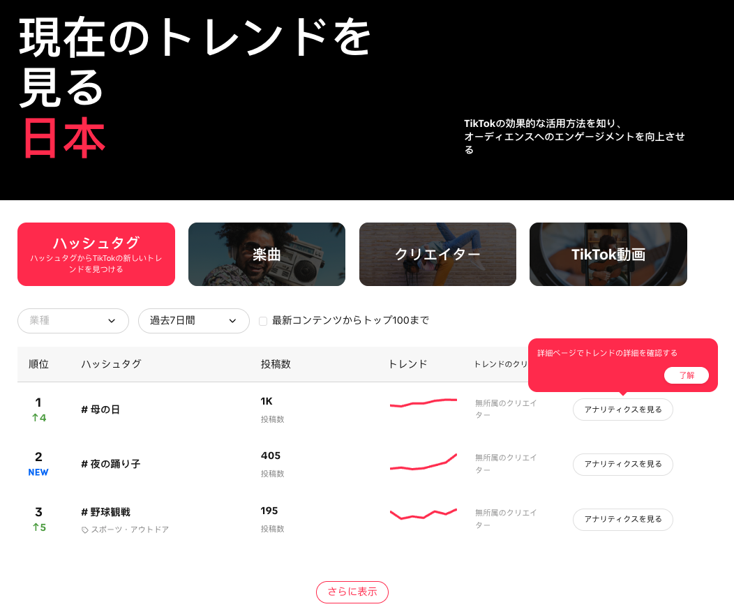 TikTok トレンド 日本 最新流行