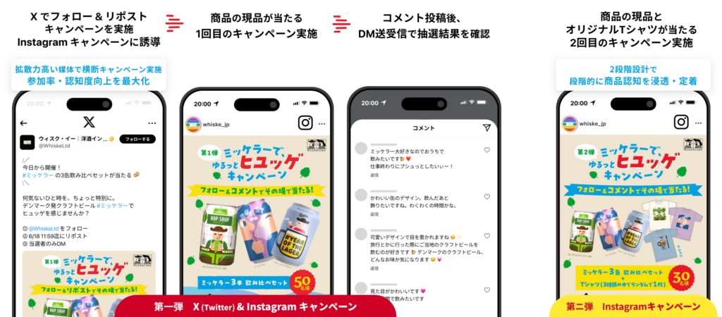 Shuttlerock BBF 導入事例 ビール 飲料業界 Instagram X キャンペーン