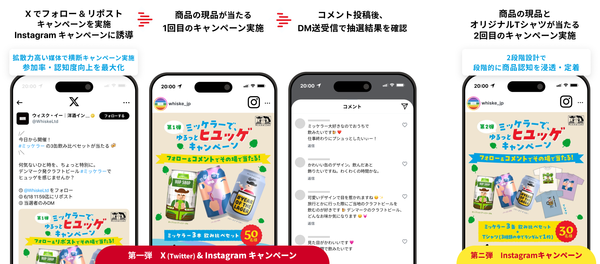 Shuttlerock BBF 導入事例 ビール 飲料業界 Instagram X キャンペーン