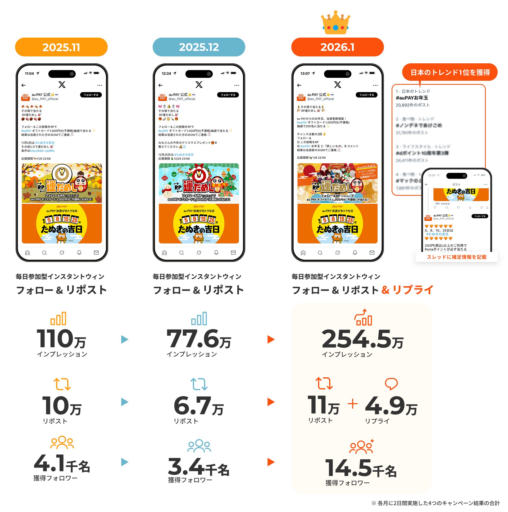 Shuttlerock BBF X キャンペーン 事例 auPAY アルゴリズム トレンド