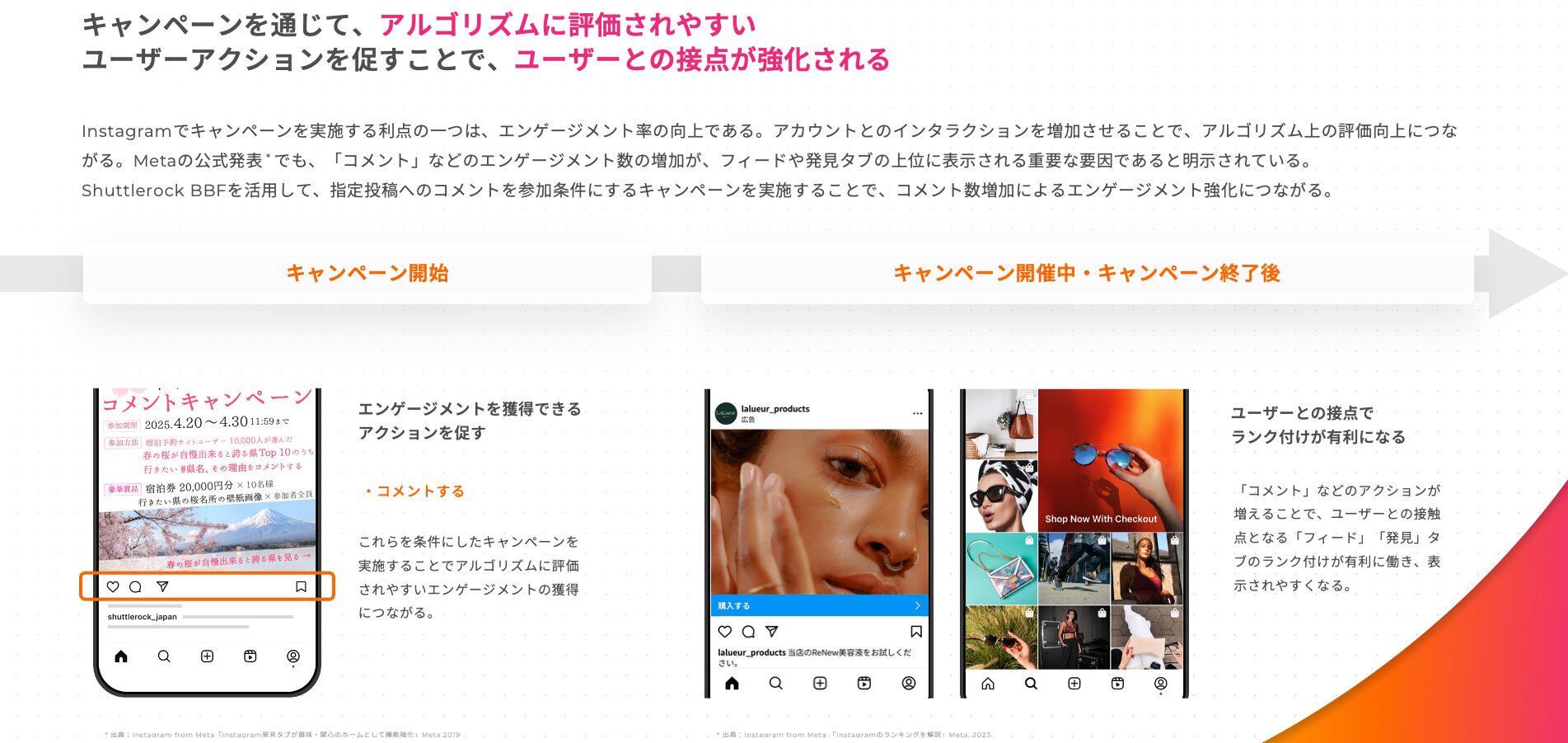 Instagram キャンペーンアルゴリズム コメント 