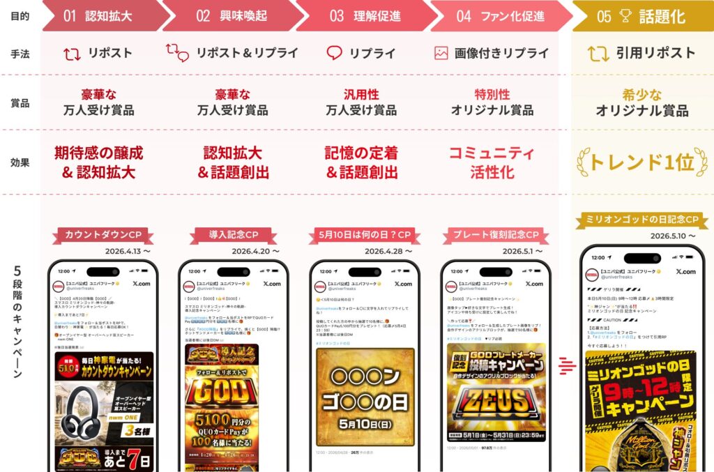 BBF 事例 X キャンペーン ユニバーサルエンターテインメント フォロワー増加 トレンド1位 シャトルロック