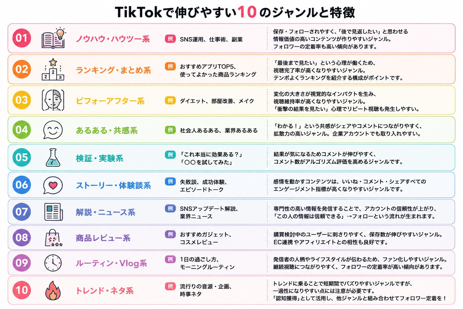 TikTok 伸びる ジャンル コンテンツ