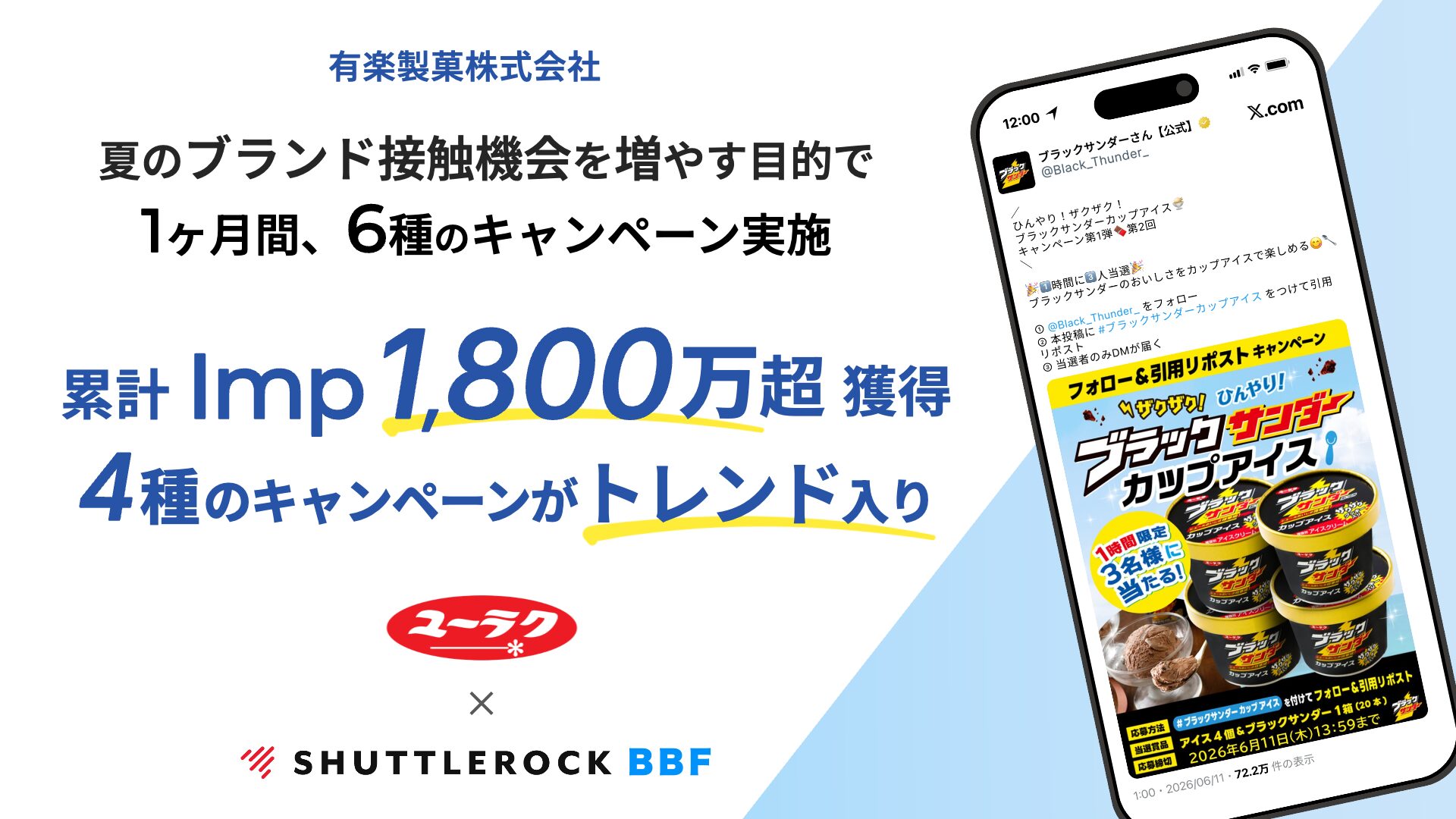 X Twitter キャンペーン 成功事例 有楽製菓 トレンド入り