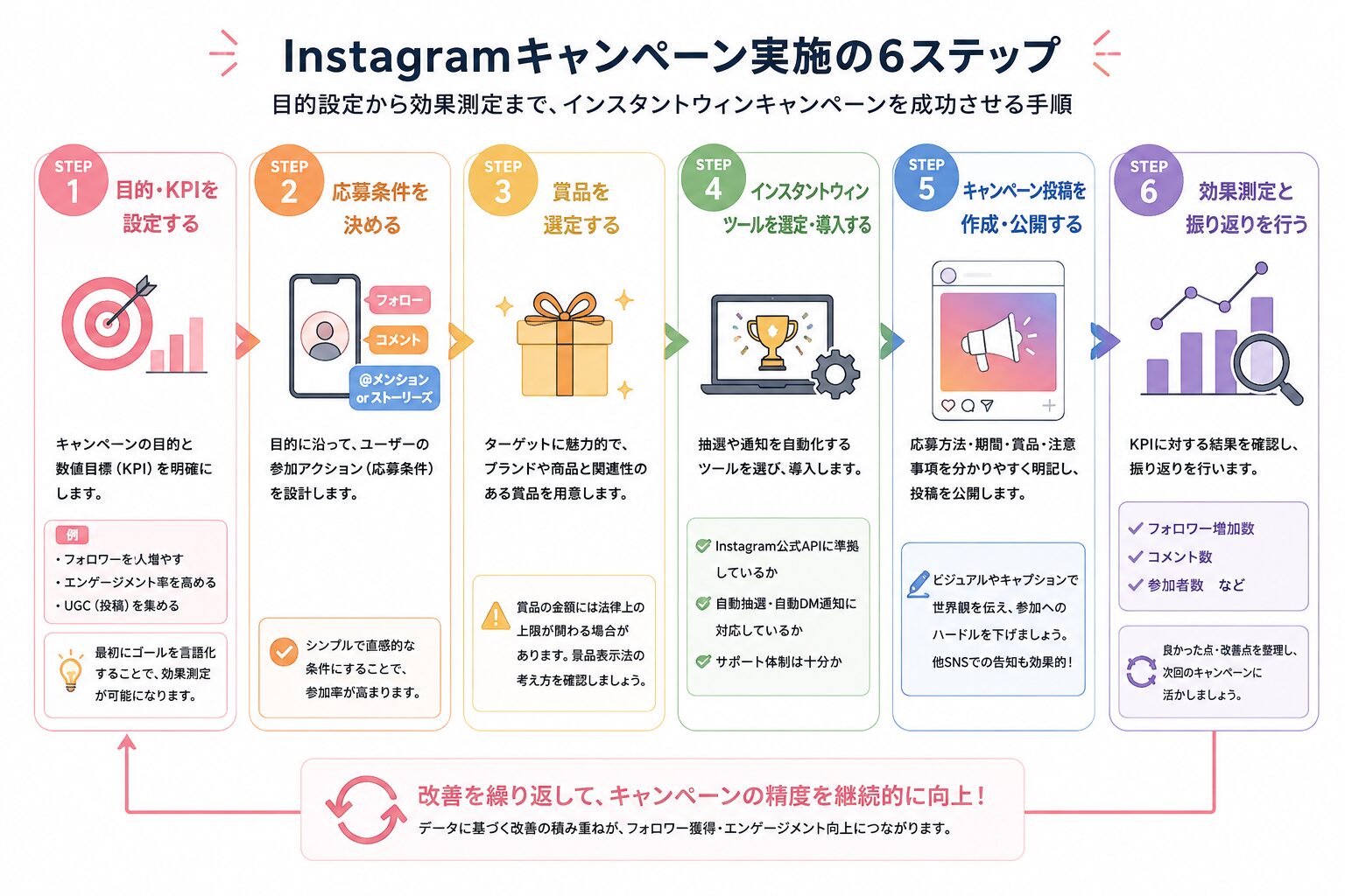 Instagram インスタントウィン キャンペーン実施 流れ
