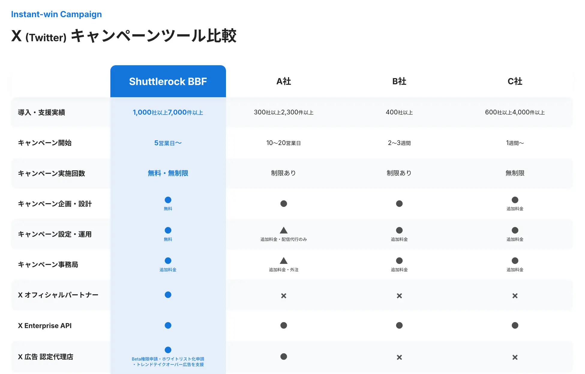 X Twitter リニューアル キャンペーン ツール比較 サービスページ Shuttlerock BBF